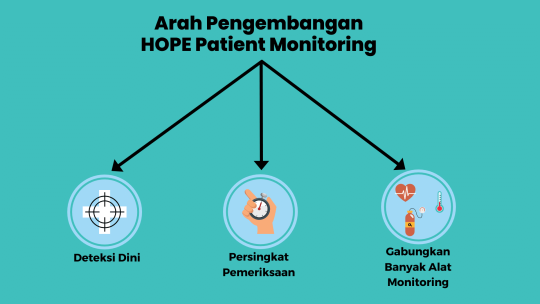 Ke Mana Arah Pengembangan HOPE Patient Monitoring Selanjutnya ?